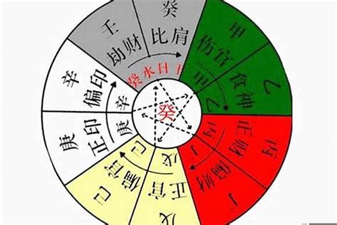 八字日元意思|八字論命的核心——日干（日元、日主）